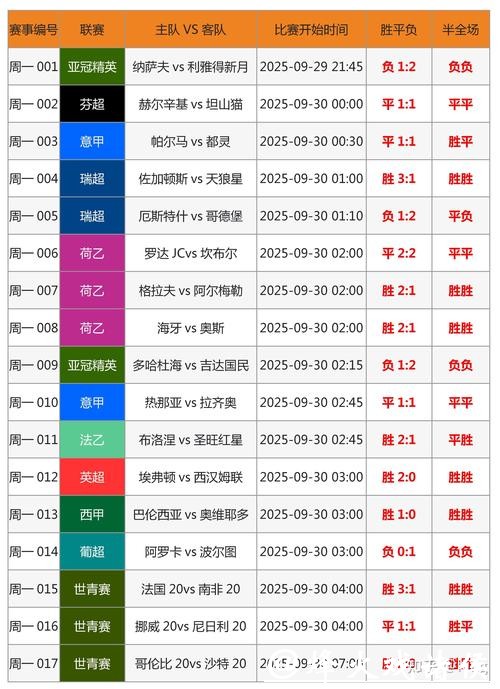 世界杯软件下注攻略 世界杯软件下注攻略